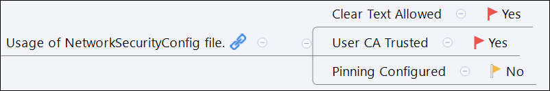 Droistatx Static Checks